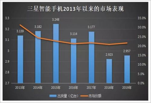谁在瓦解三星?插图7 谁在瓦解三星?