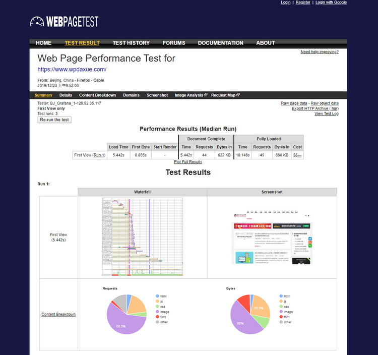 谁是最佳的网站性能检测工具：GTmetrix、PageSpeed Insights、Pingdom Tool、WebPageTest