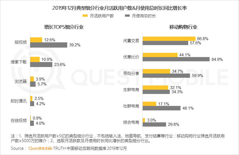 QuestMobile:2020中国互联网广告大报告插图6 QuestMobile:2020中国互联网广告大报告