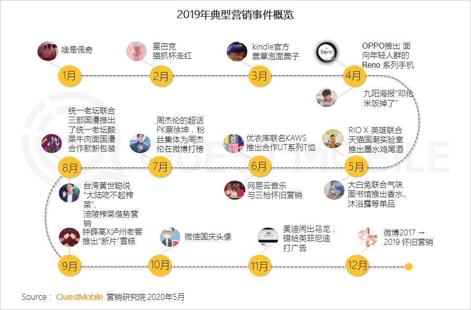 QuestMobile:2020中国互联网广告大报告插图10 QuestMobile:2020中国互联网广告大报告