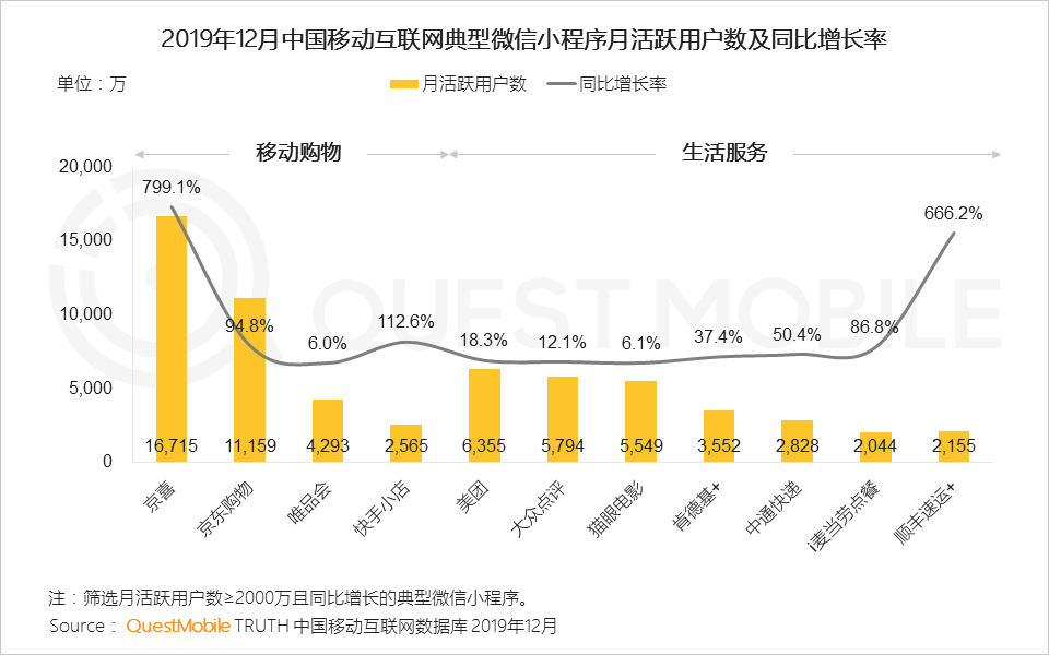 QuestMobile:2020中国互联网广告大报告插图8 QuestMobile:2020中国互联网广告大报告