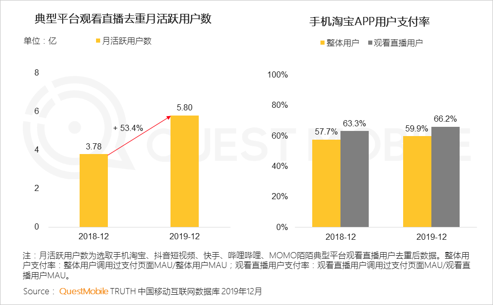 QuestMobile:2020中国互联网广告大报告插图9 QuestMobile:2020中国互联网广告大报告