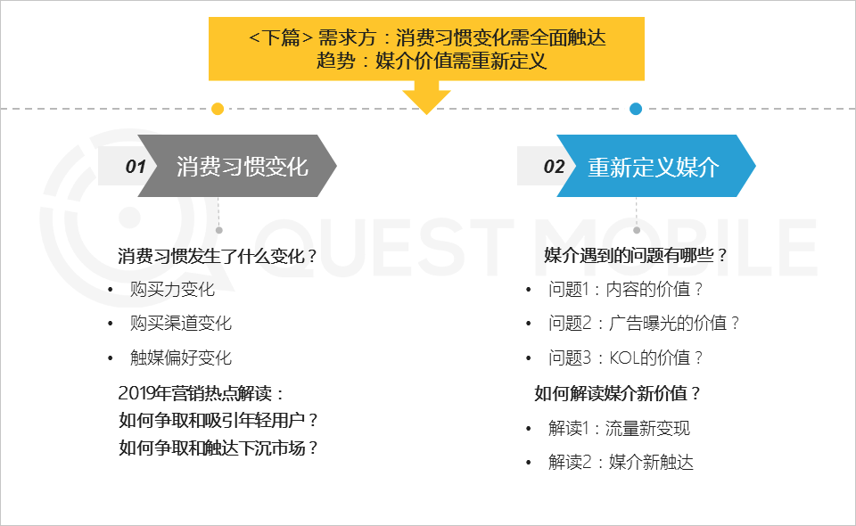 QuestMobile:2020中国互联网广告大报告插图2 QuestMobile:2020中国互联网广告大报告