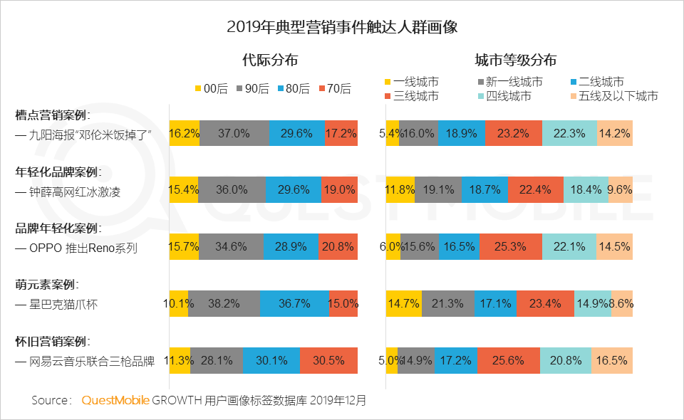 QuestMobile:2020中国互联网广告大报告插图11 QuestMobile:2020中国互联网广告大报告