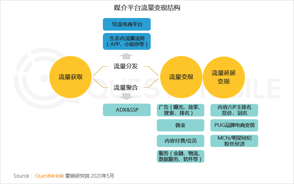 QuestMobile:2020中国互联网广告大报告插图20 QuestMobile:2020中国互联网广告大报告