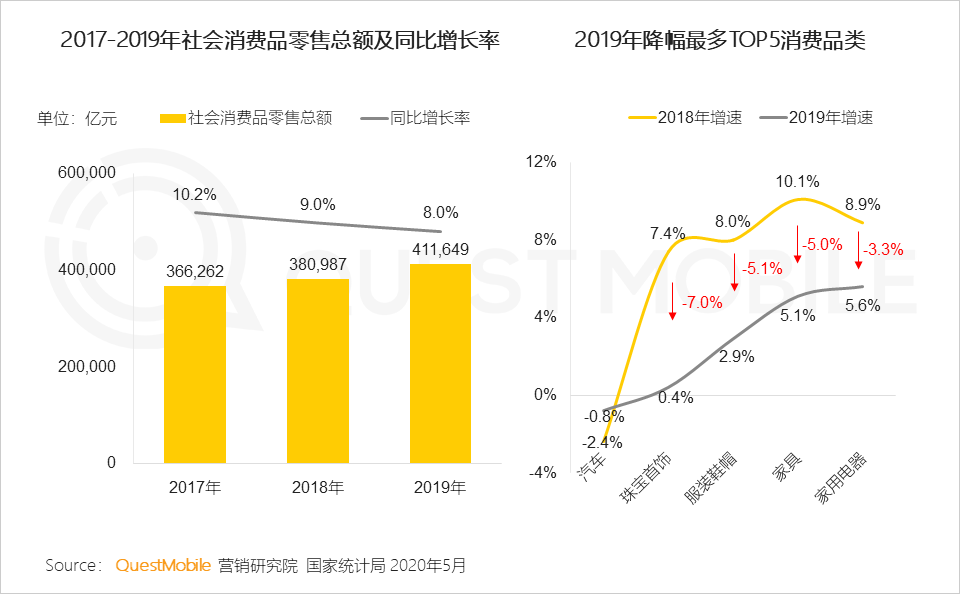 QuestMobile:2020中国互联网广告大报告插图4 QuestMobile:2020中国互联网广告大报告