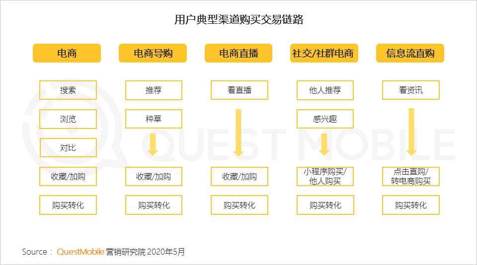 QuestMobile:2020中国互联网广告大报告插图21 QuestMobile:2020中国互联网广告大报告