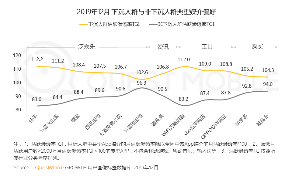 QuestMobile:2020中国互联网广告大报告插图13 QuestMobile:2020中国互联网广告大报告