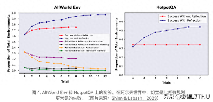智能体=LLM(大语言模型)+记忆+规划技巧+工具使用
