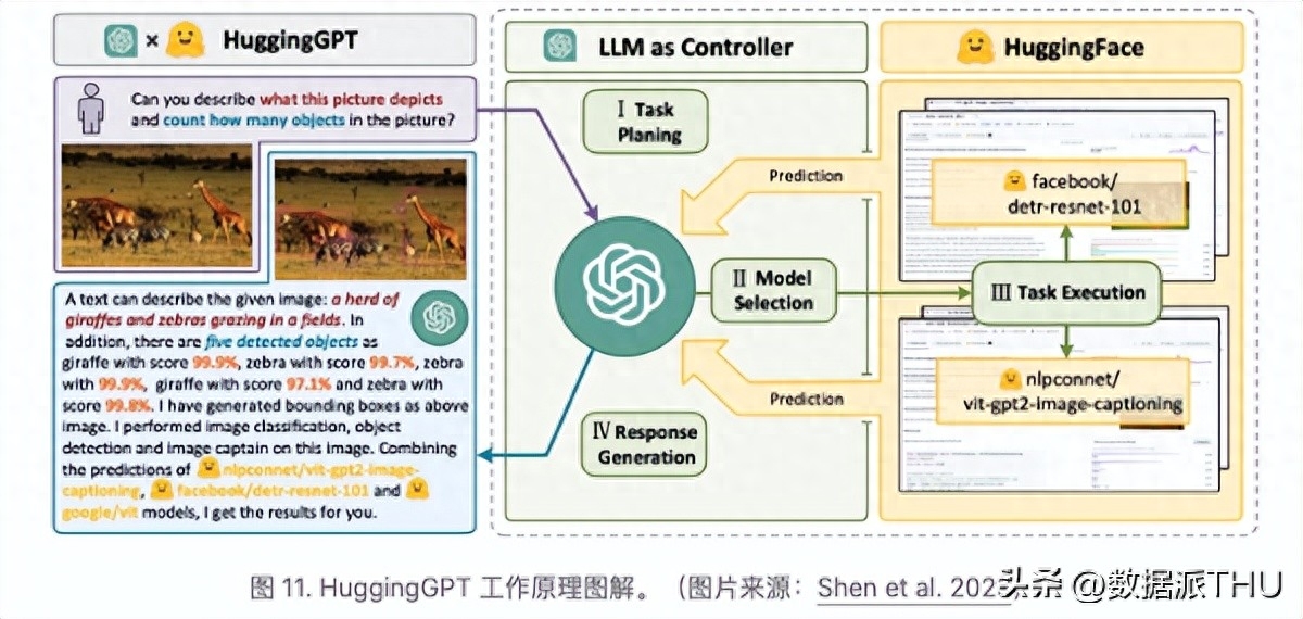智能体=LLM(大语言模型)+记忆+规划技巧+工具使用