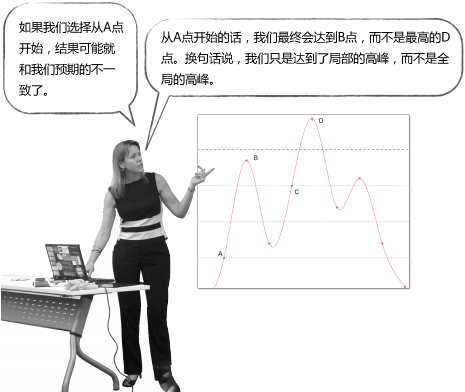机器学习聚类算法之K-Means