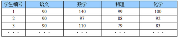 机器学习算法之主成分分析PCA