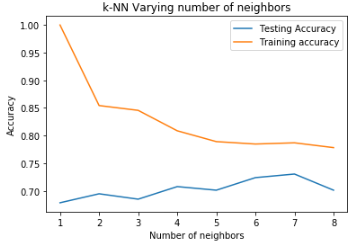 机器学习算法之K-近邻（KNN）